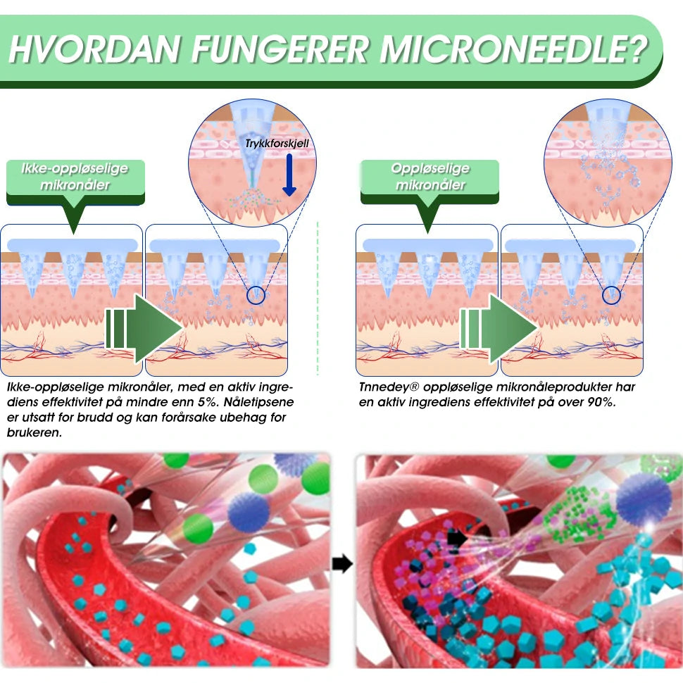 【Versjon 2025 med oppgraderinger】Tnnedey® 𝐋𝐚𝐥𝐮𝐭𝐢𝐝𝐞 (𝐒𝐚𝐱-𝐂𝐨𝐦𝐛𝐢𝐧𝐚𝐭𝐢𝐨𝐧) Nano Microneedle Patch (Uten smerte, langvarig, rettet mot diabetes, fedme og hjerte- og karsykdommer)