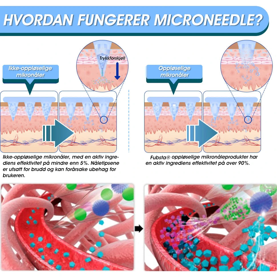【Fubsta® Offisiell Butikk】 NIDDK-Tirzepatide Nano Mikronål Patcher (Zero Pain, 24/7 Frigjøring | Tap 9 kg RASKT | 90% Blodsukkerreduksjon)