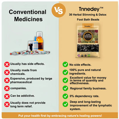 Tnnedey™ 𝟑𝟎-𝐇𝐞𝐫𝐛 𝐒𝐥𝐢𝐦𝐦𝐢𝐧𝐠 & 𝐃𝐞𝐭𝐨𝐱 𝐅𝐨𝐨𝐭 𝐁𝐚𝐭𝐡 𝐁𝐞𝐚𝐝𝐬-🫒 Anbefalt av American Lymphatic Academy (ALA)